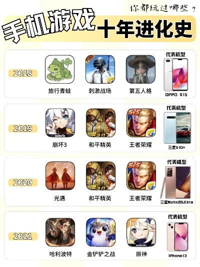 手机游戏排行榜十年-十年手机游戏演变