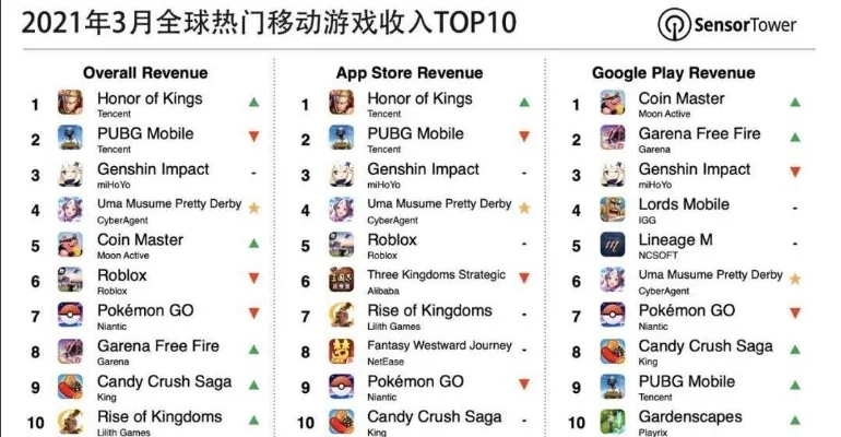 小众战略手游排行榜-小众策略手游推荐