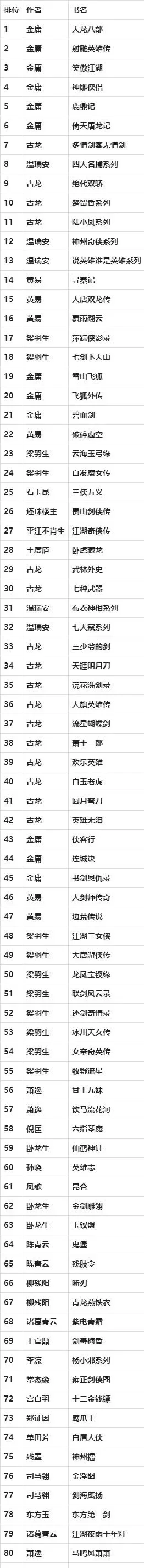 射雕游戏有排行榜吗-射雕游戏排行榜：英雄坐标