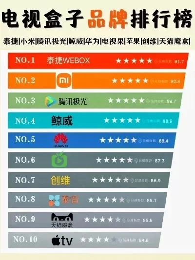 大游戏盒子排行榜-全球最佳旅游地指南