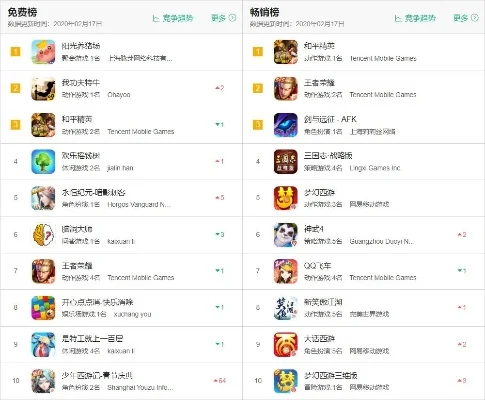 安卓纯肝手游排行榜-安卓纯肝手游指南