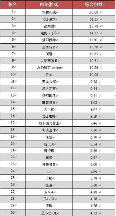 双骄单机游戏排行榜