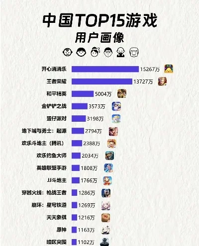 国产游戏顶流排行榜