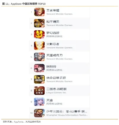 天谕同类手游排行榜