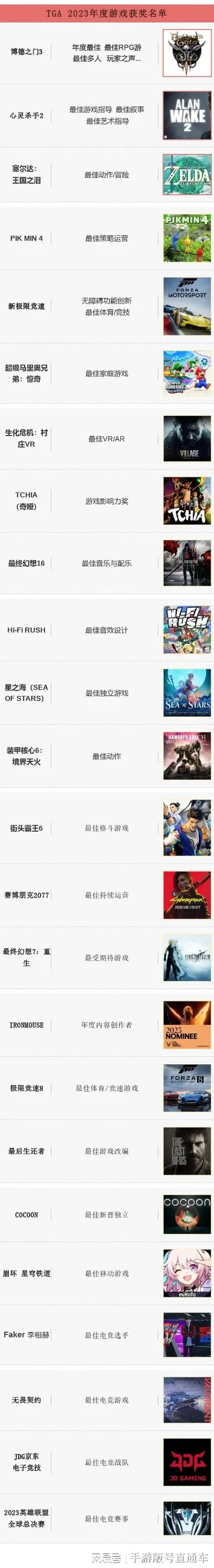开箱类游戏排行榜-开箱游戏排行推荐