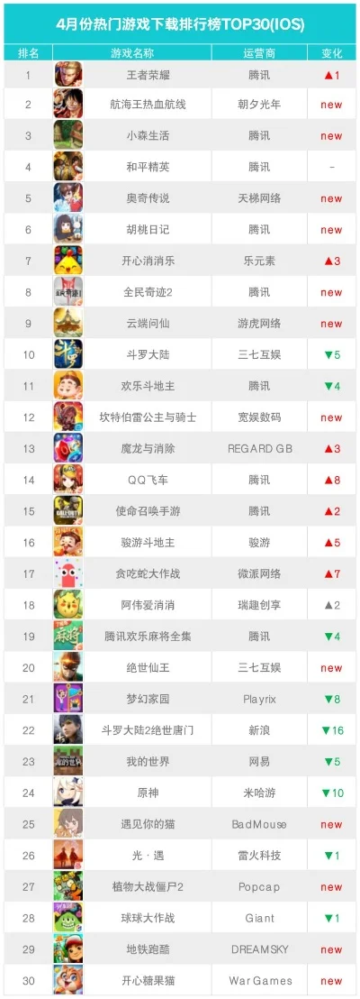 安卓手游排行榜网游-安卓网游排行榜
