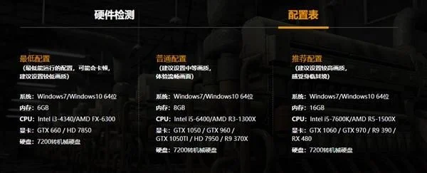 吃鸡配置要求高吗-吃鸡游戏配置解析