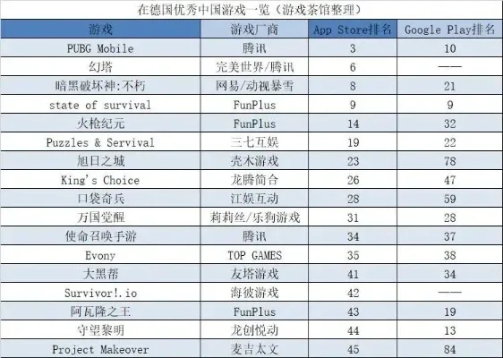 宅男游戏排行榜前十-宅男游戏十大旅行地