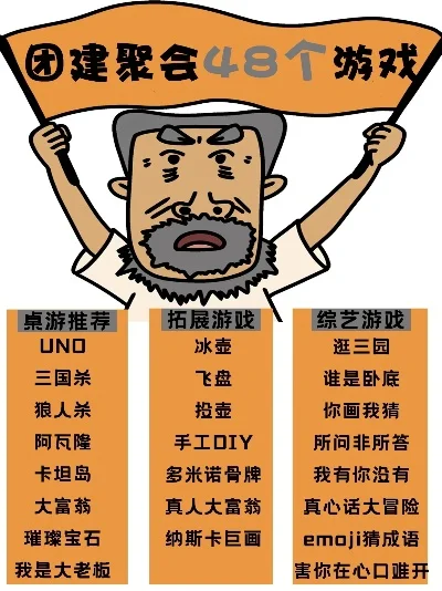 团队凝聚游戏排行榜-旅行游戏助凝心