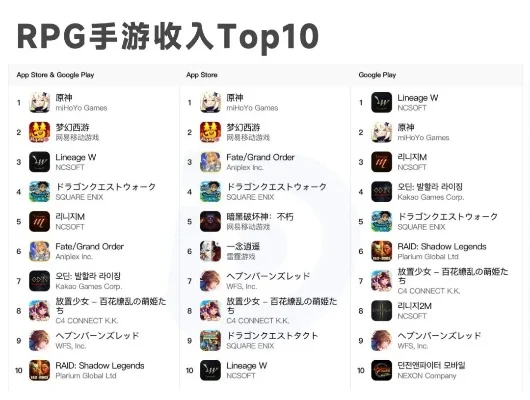 卡通RPG十大手游-卡通RPG手游推荐指南