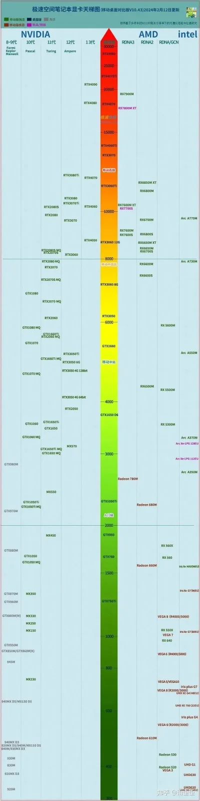 十大游戏显卡排行-游戏显卡性能排行