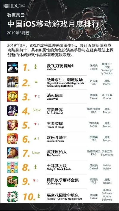 好玩经营游戏排行榜-经营游戏体验别样人生