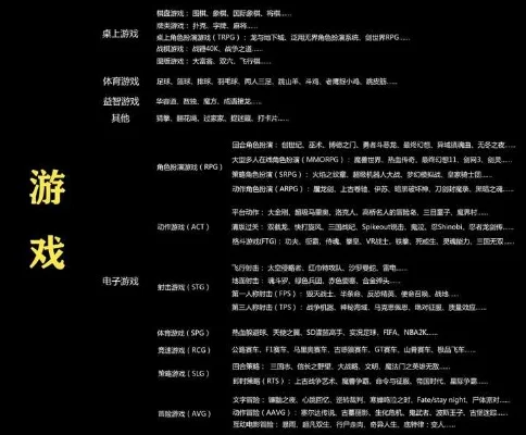 游戏类型6种分类-游戏类型分类详解
