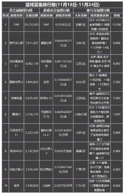好玩的游戏币排行榜-游戏币排行榜解析
