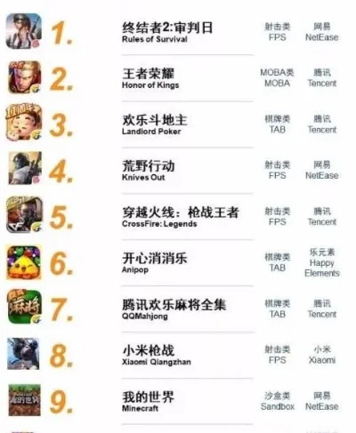 枪枪吃鸡游戏排行榜-枪枪吃鸡排行榜