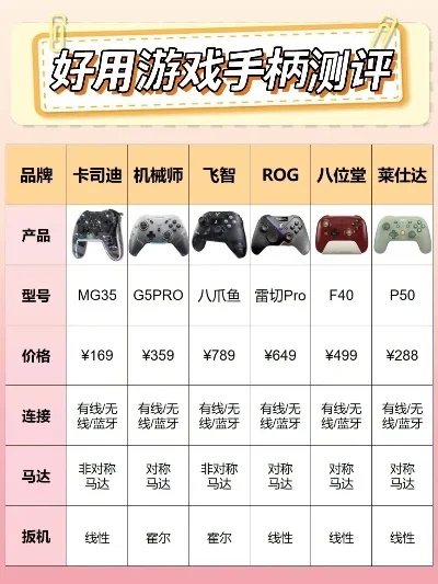 十大最贵游戏神器-最贵游戏神器盘点