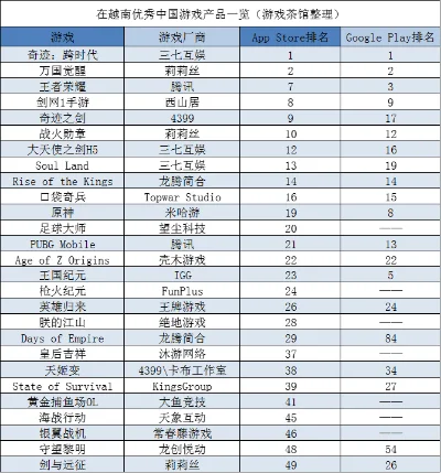 单机中国游戏排行榜-单机游戏虚拟旅行指南