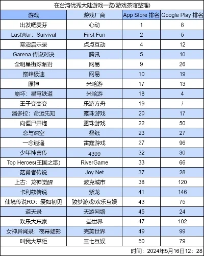 奉先峡谷游戏排行榜-奉先峡谷冒险体验