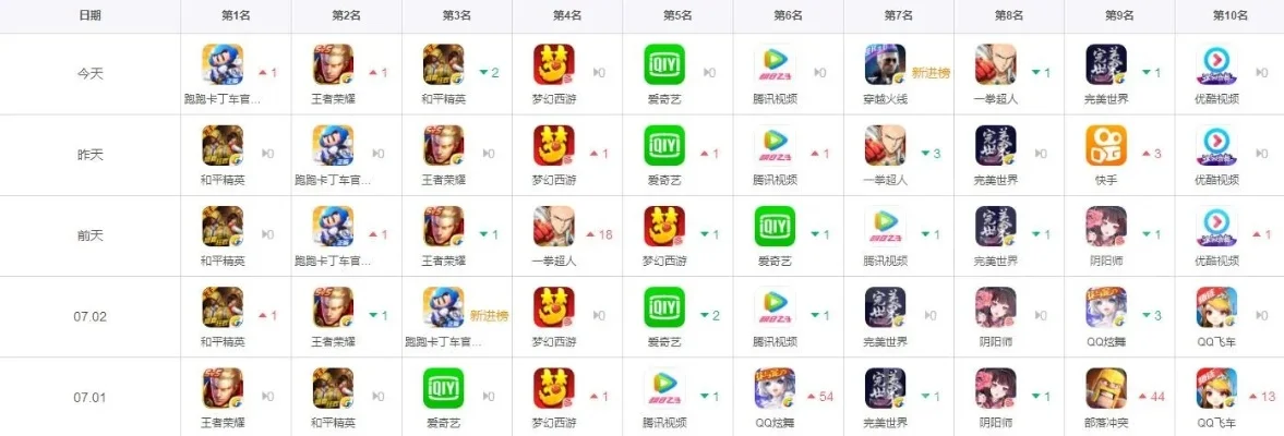 十大手游梦幻平民-平民游戏良心推荐