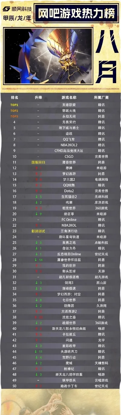 打架电脑游戏排行榜-全球最火打架游戏排行榜
