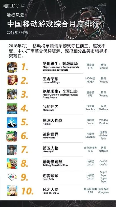 宇宙策略手游排行榜
