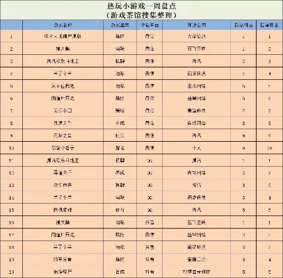 即时休闲手游排行榜-休闲手游轻松玩