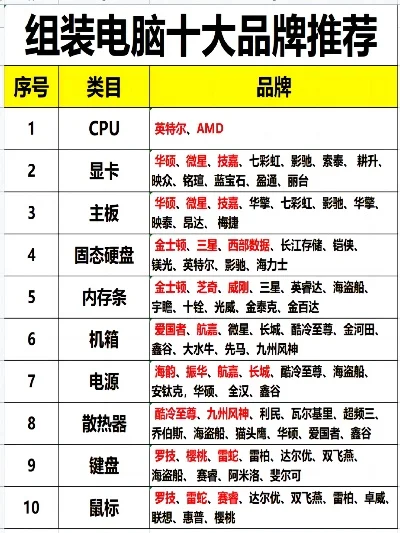 国产游戏主机排行榜