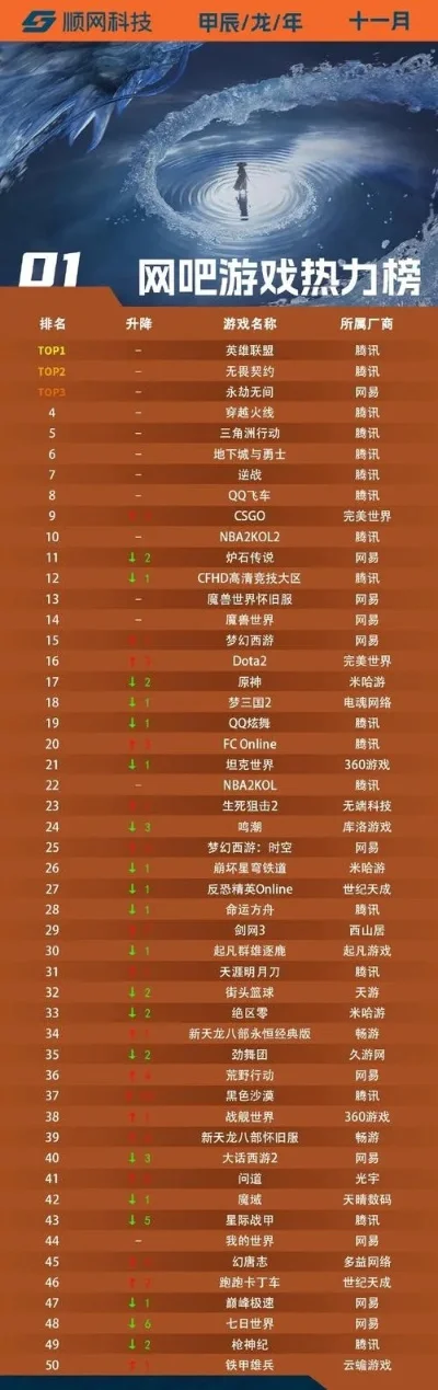 安卓魔兽游戏排行榜