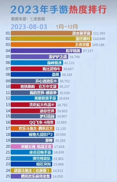 大陆火影手游排行榜-火影手游排行榜