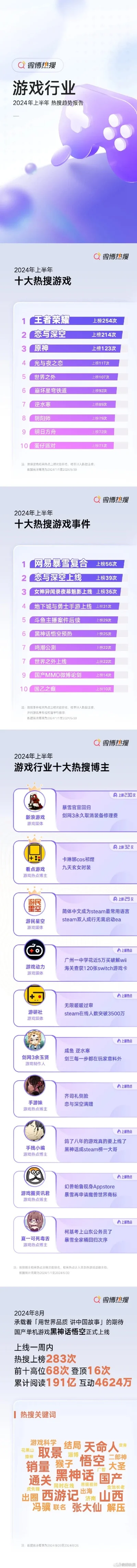 娱乐电子游戏排行榜-电子游戏文化现象