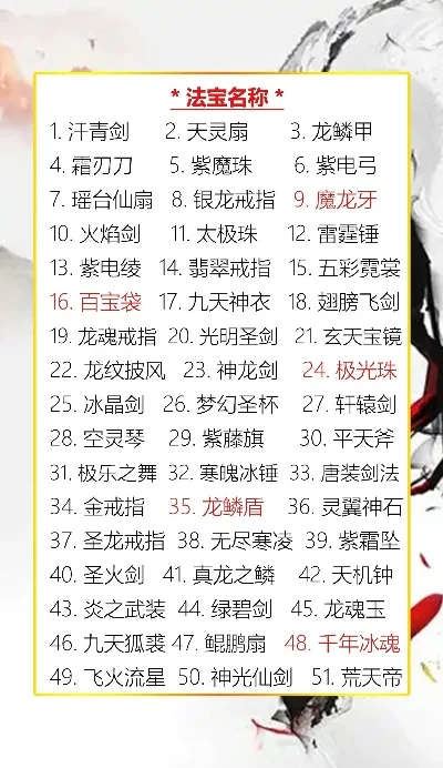 吃鸡游戏法宝排行榜-吃鸡法宝排行榜