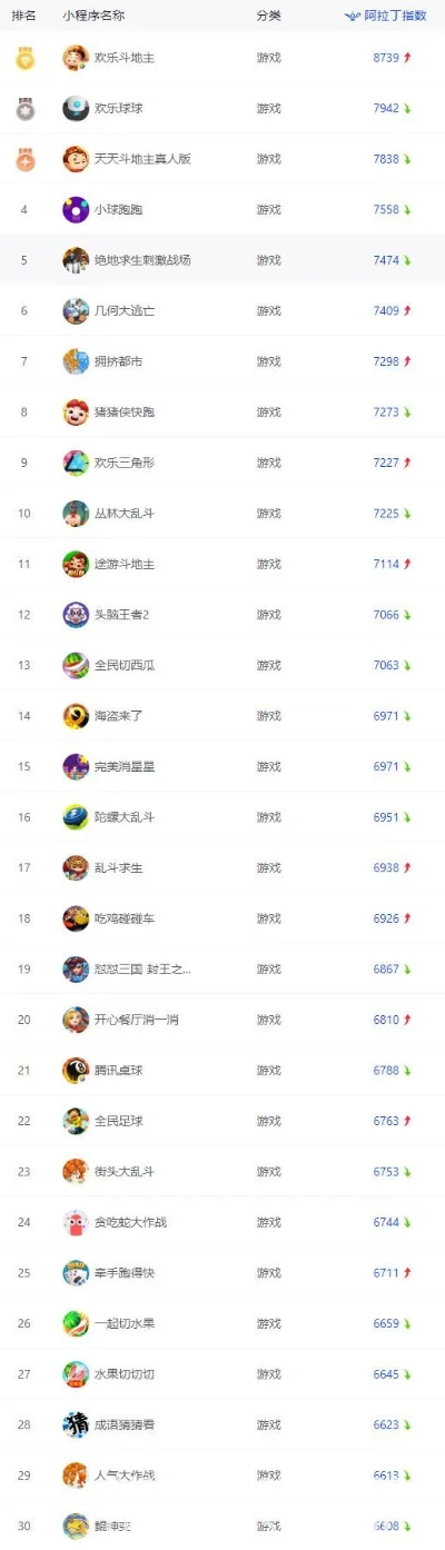 手柄小游戏排行榜-手柄游戏排行榜精选