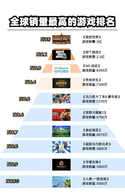 好玩出名游戏排行榜-全球热门游戏榜
