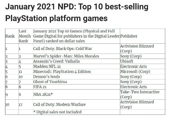 十大耐玩dx手游-耐玩手游推荐