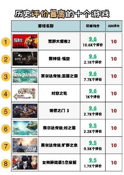十大评分高的手游-高分手游推荐