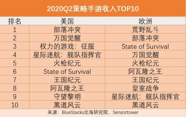 好玩战术手游排行榜-策略娱乐手游推荐