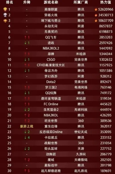 蜘蛛侠2游戏排行榜-蜘蛛侠游戏排行榜