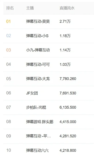 十大游戏弹幕排名-经典游戏弹幕排名