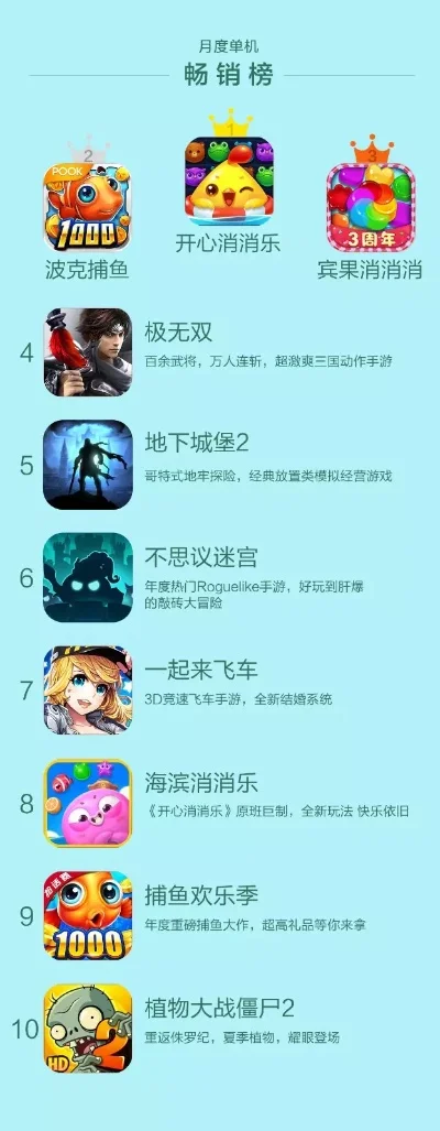 好玩萌系游戏排行榜-萌系游戏推荐排行