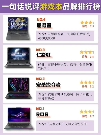 好的游戏本排行榜-游戏本选购指南