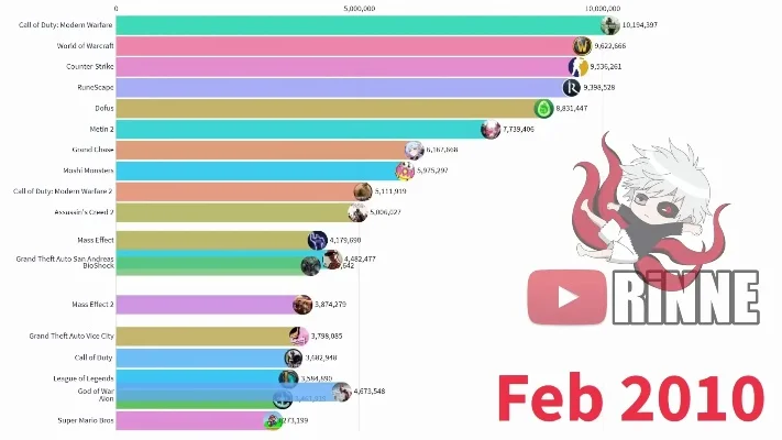 各国游戏热度排行榜-全球游戏热度排行解析