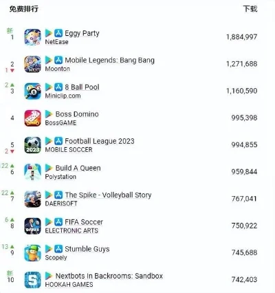 印尼游戏下载排行榜