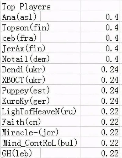 十大简单粗暴游戏-简单粗暴游戏受欢迎