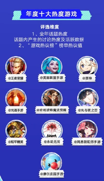 十大经典手游ip-手游IP虚拟旅行指南