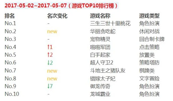 糖糖玩游戏排行榜-糖糖排行旅行指南