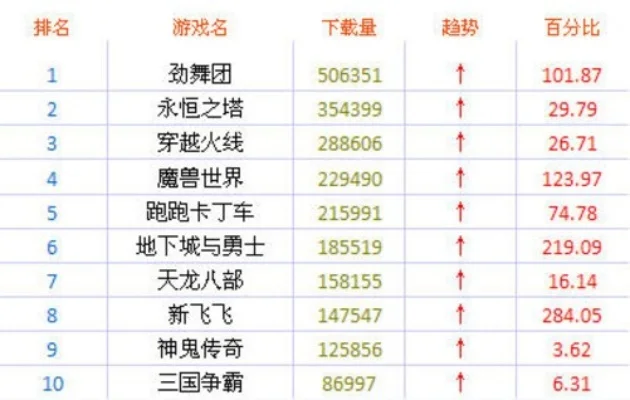 宅男网页游戏排行榜
