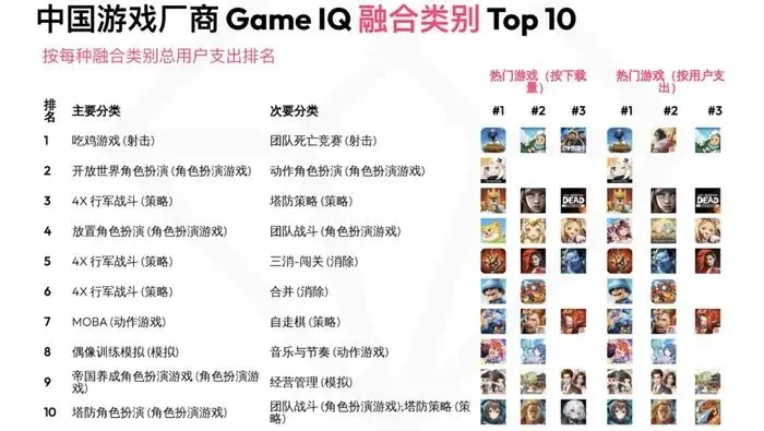 商人游戏手游排行榜-商人游戏排行榜解析