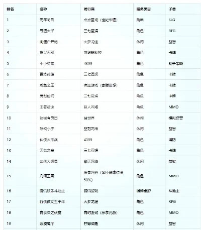 恶狼游戏作者排行榜-恶狼游戏作者盘点
