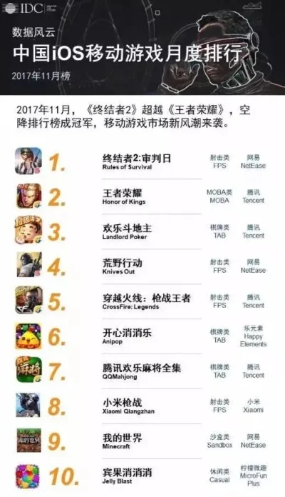 吃鸡手游排行榜在哪-吃鸡手游排行榜指南