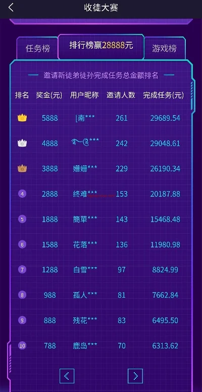 安卓游戏收益排行榜